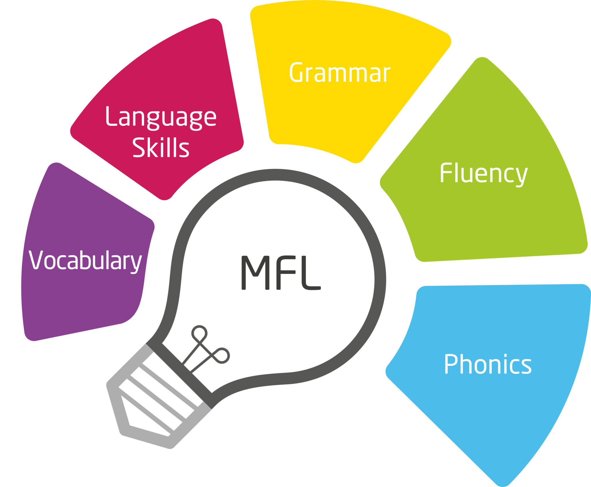 MFL - Field Lane Primary School