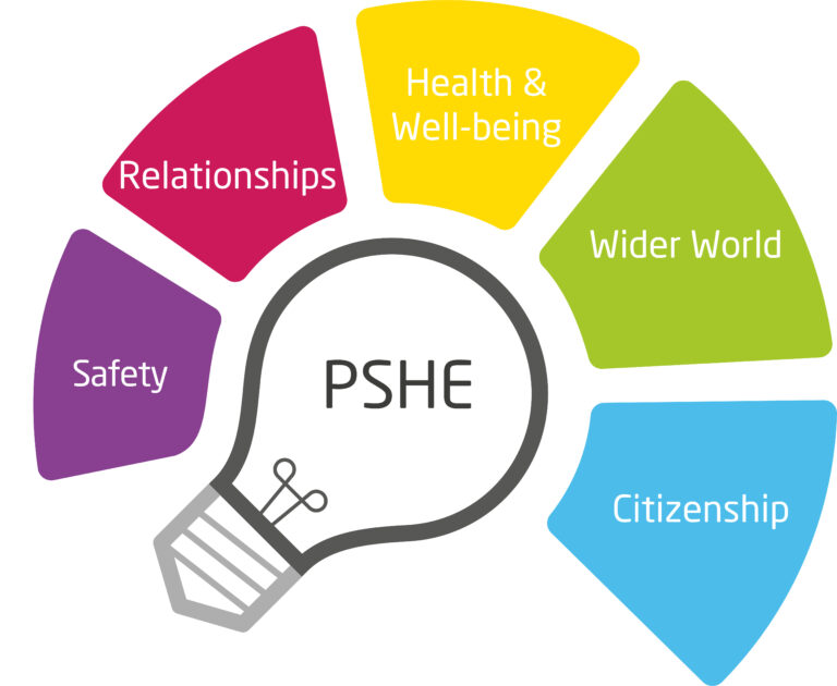 PSHE Field Lane Primary School pshe-field-lane-primary-school